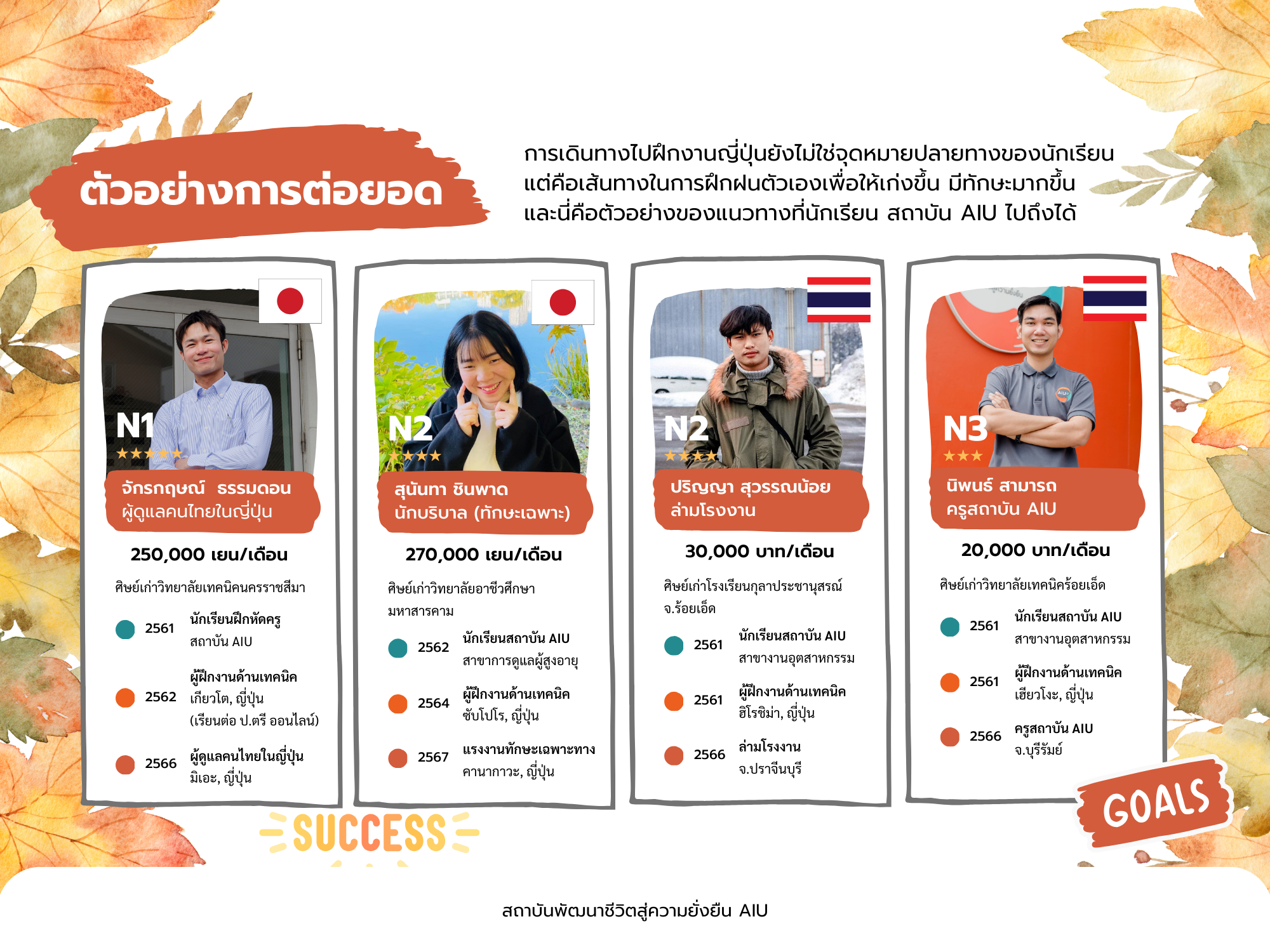 นักเรียนต่อยอด