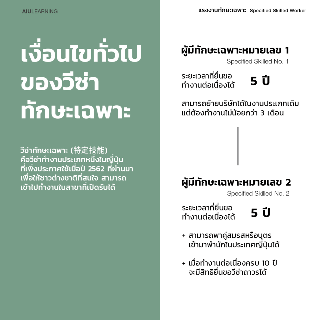 เงื่อนไขทั่วไปของวีซ่าทักษะเฉพาะ ญี่ปุ้น AIU