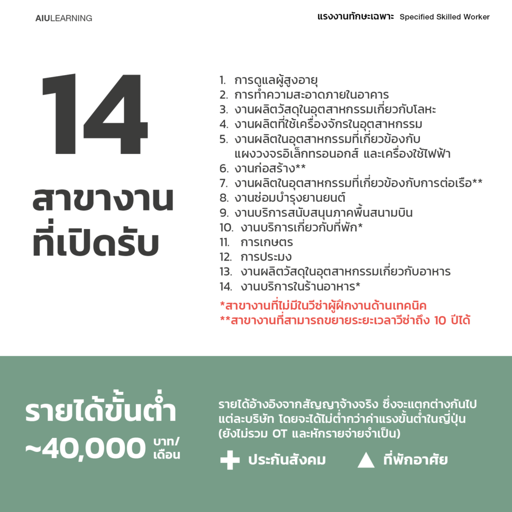 สาขางานที่เปิดรับ วีซ่าญี่ปุ่น AIU