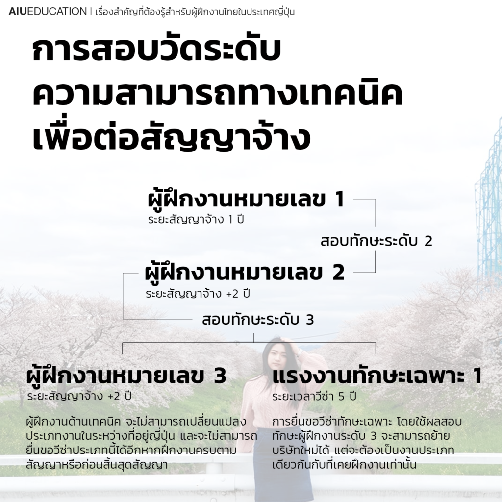 วีซ่าฝึกงานด้านเทคนิค AIU