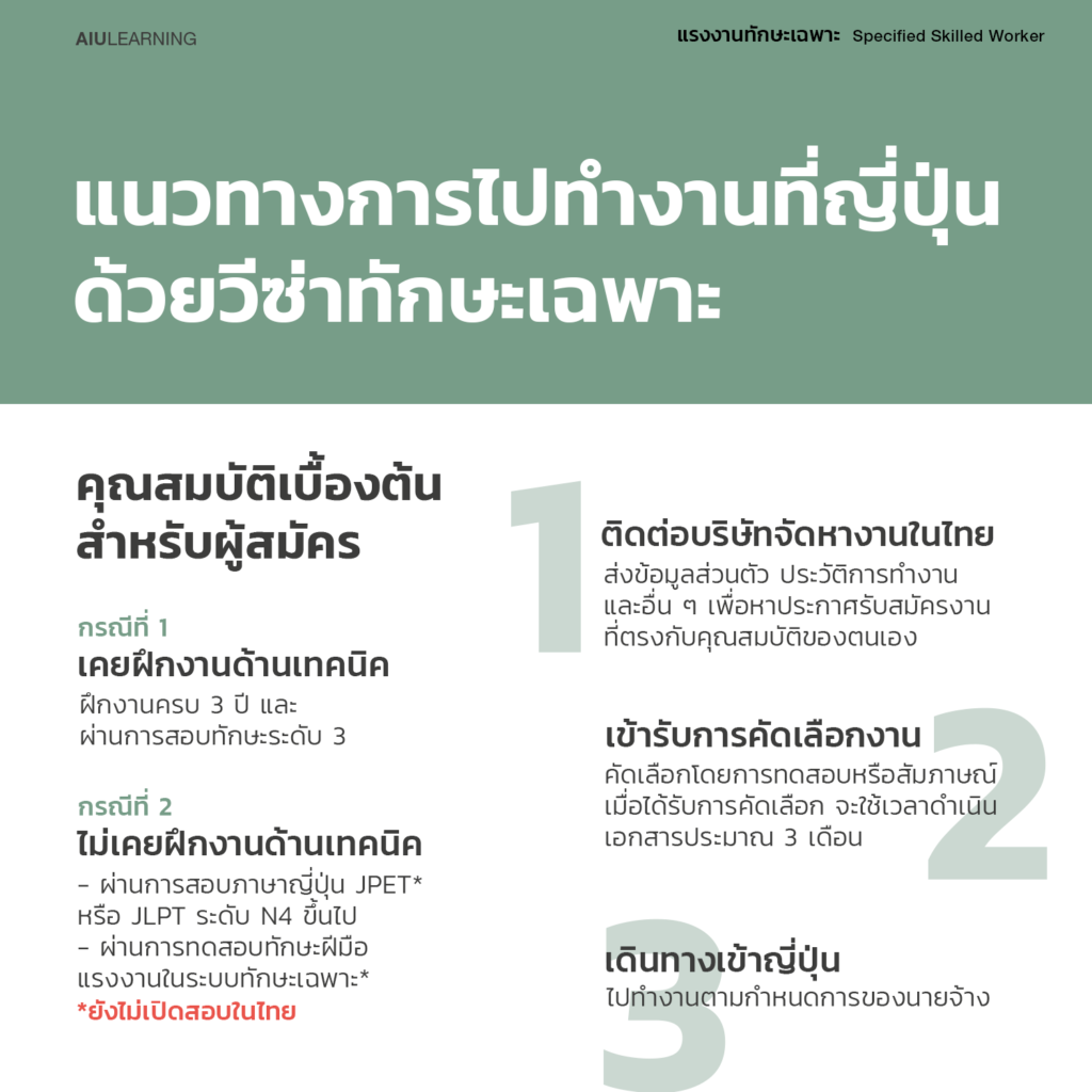 แนวทางการไปญี่ปุ่นด้วยวีซ่าทักษะเฉพาะทาง AIU