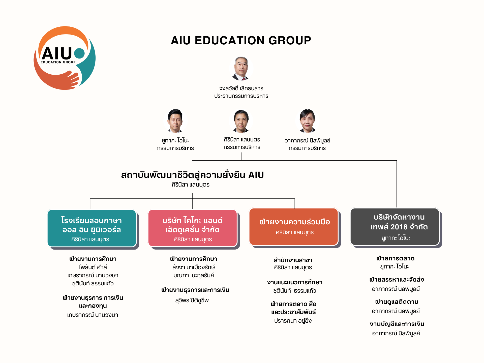 ทำเนียบบุคลากร AIU