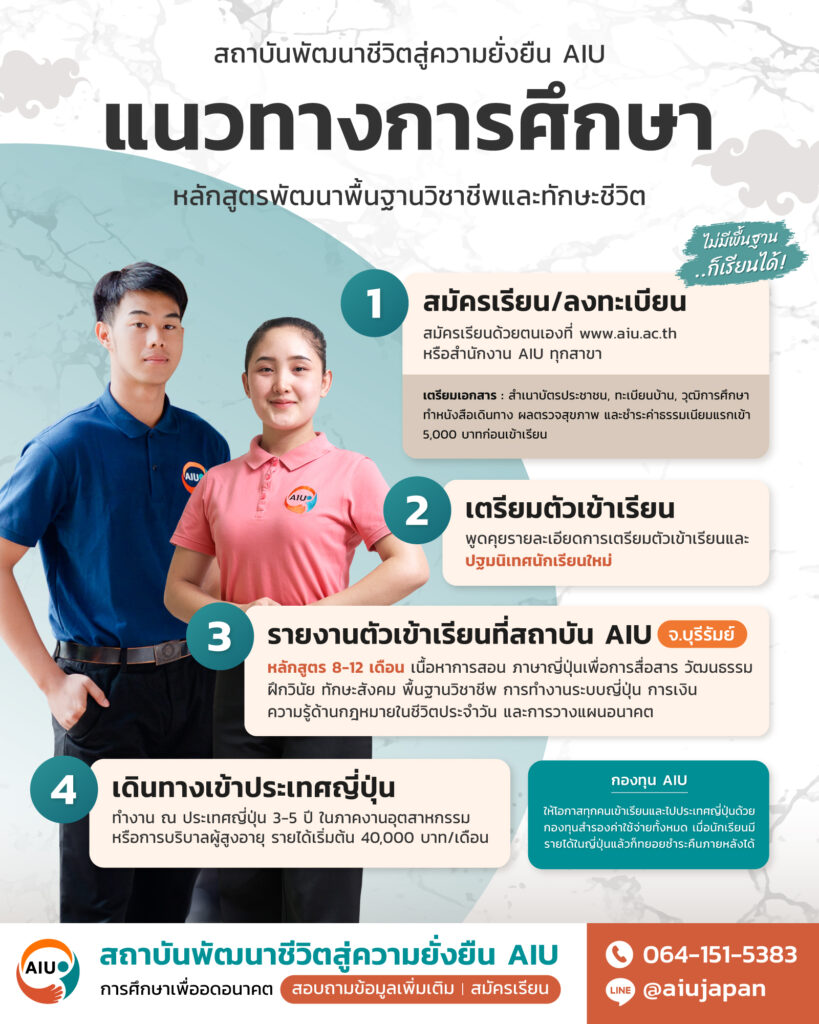 ขัเนตอนการสมัครเรียน AIU